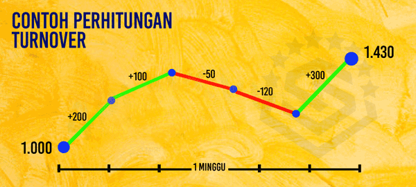 perhitungan bonus turnover slot